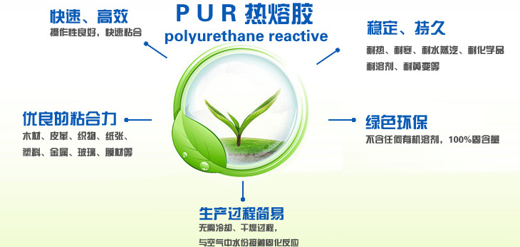 永皋機械PUR熱熔膠涂布貼合復合機特性及環(huán)保優(yōu)點